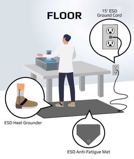 ESD Floor Mat Connection Requirements