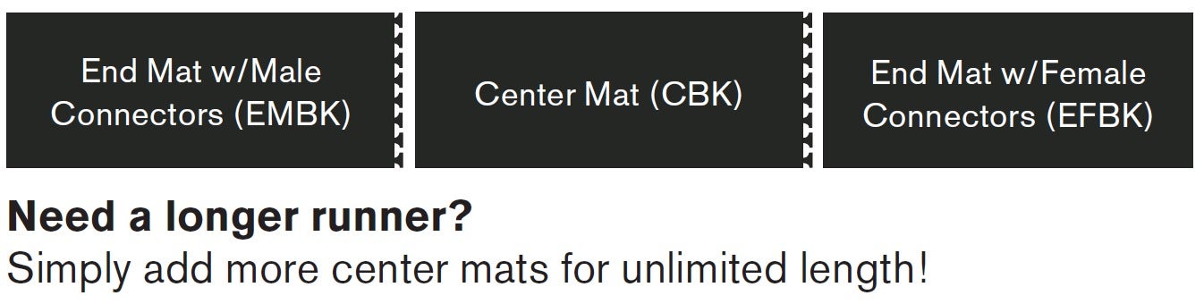 Need a longer runner? Simply add more center mats for unlimited length!