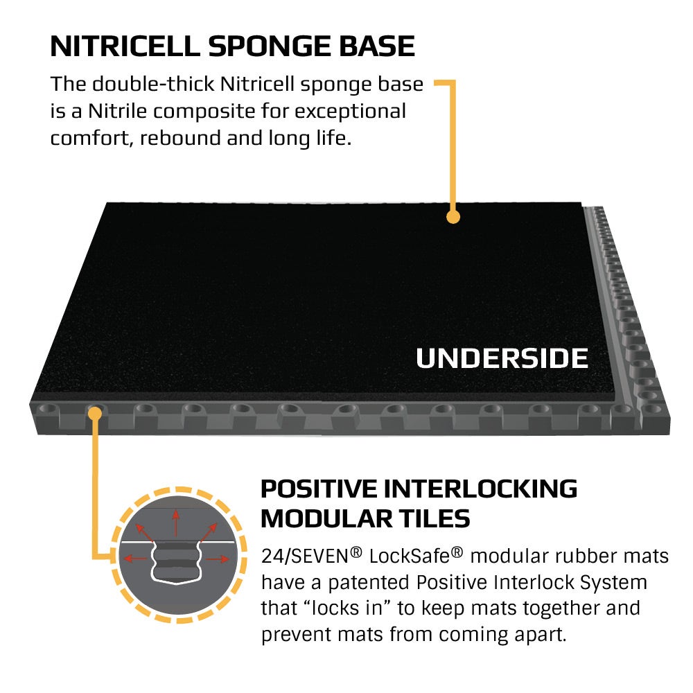 24/Seven Locksafe MAX has a sponge base designed to reduce fatigue and a positive interlocking system that does not come apart.