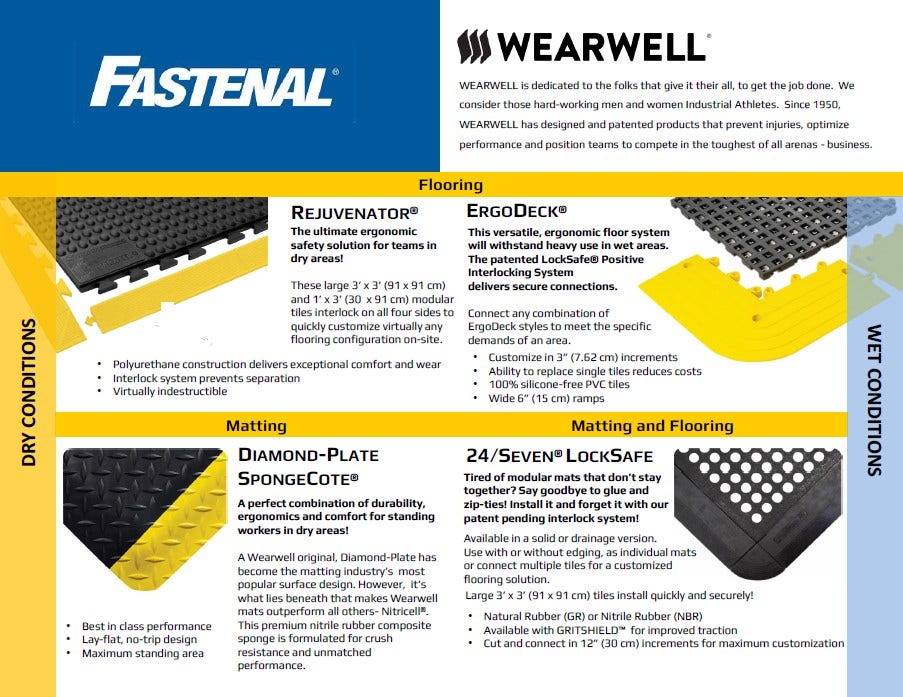 Fastenal Core 4