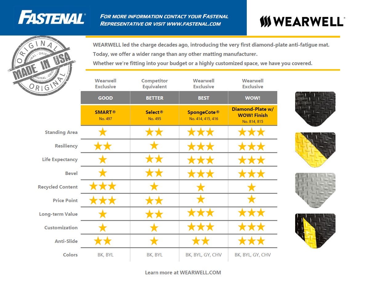 Diamond-Plate Star Rating