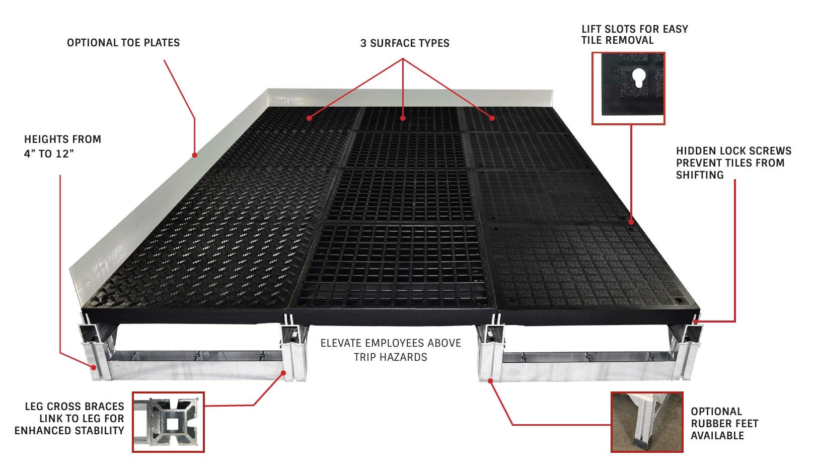 Foundation platform kit anatomy and benfits